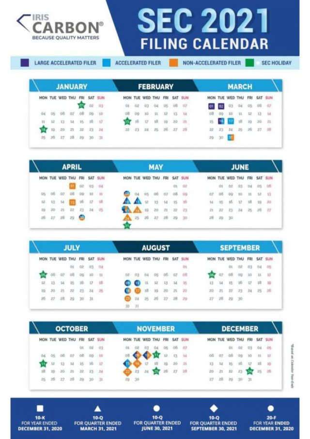 SEC Filing Calendar 2021 IRIS CARBON®