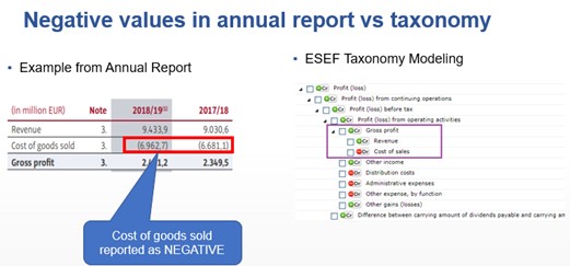 ESEF Filing 1