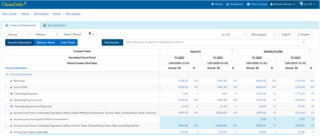 ESEF Filings in Finland 4
