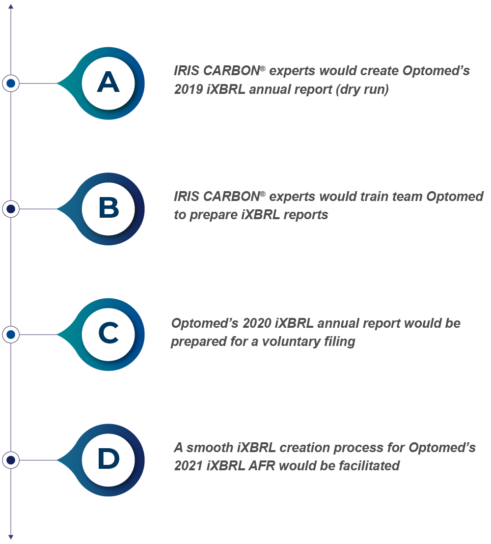 Optomed 1