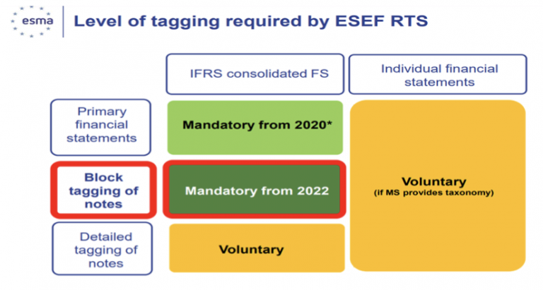 Block Tagging 101 For All ESEF IXBRL Filers