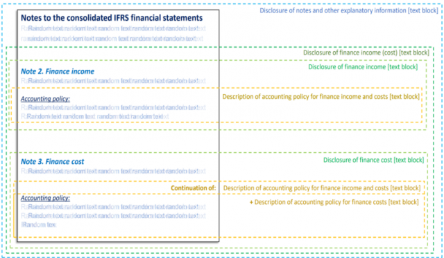 Phase 2 Block Tagging Per The Latest ESEF Manual – An Explainer