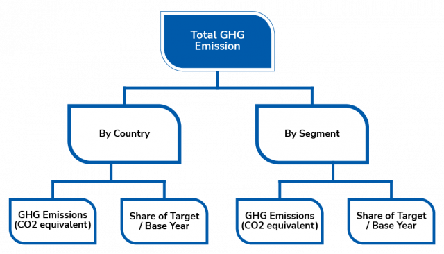 Total GHG Emission