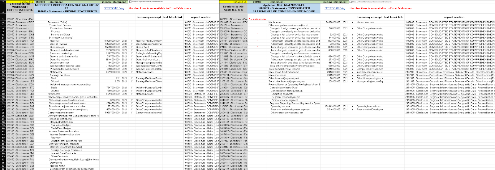 5 XBRL Analytics Tools For Financial Analysts (Plus 1 Bonus Tool)