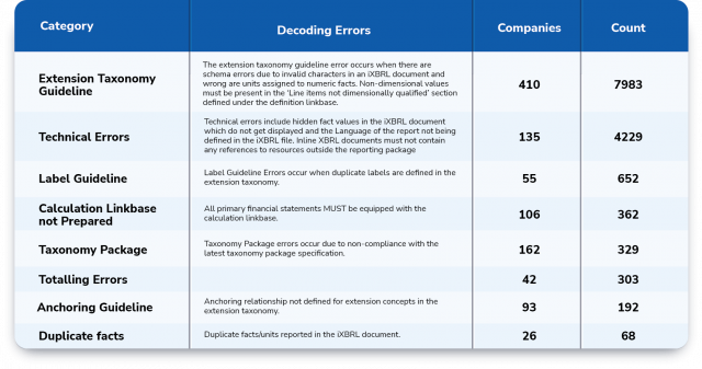 ESEF 2021 Error Report overview
