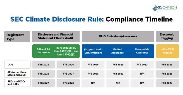 SEC's Climate Disclosure Rule 