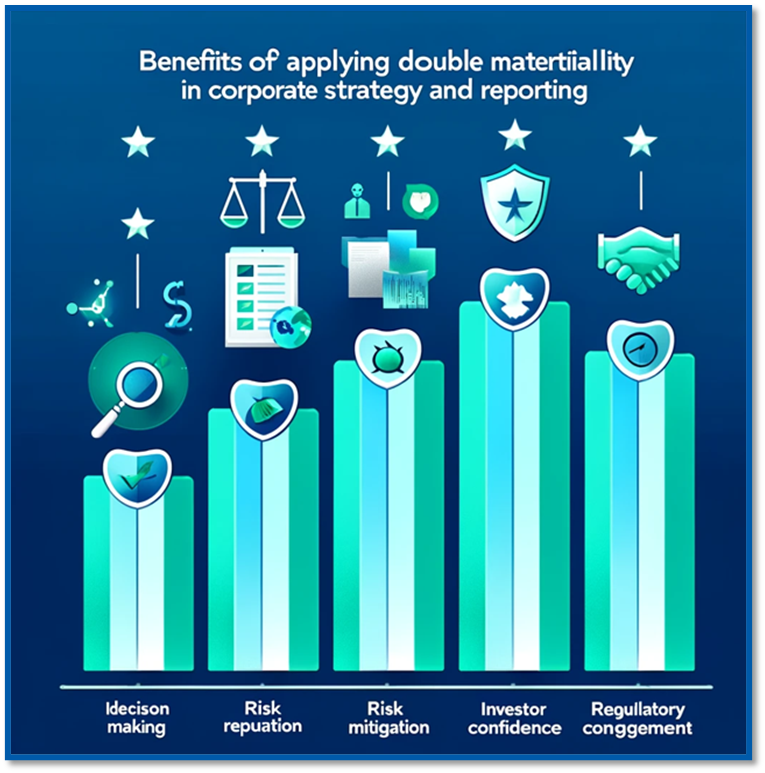 Benefits of Double Materiality