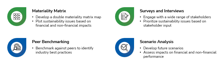 Methodologies for Double Materiality Assessment