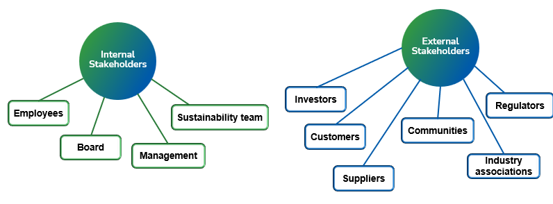 Parties Involved in Double Materiality