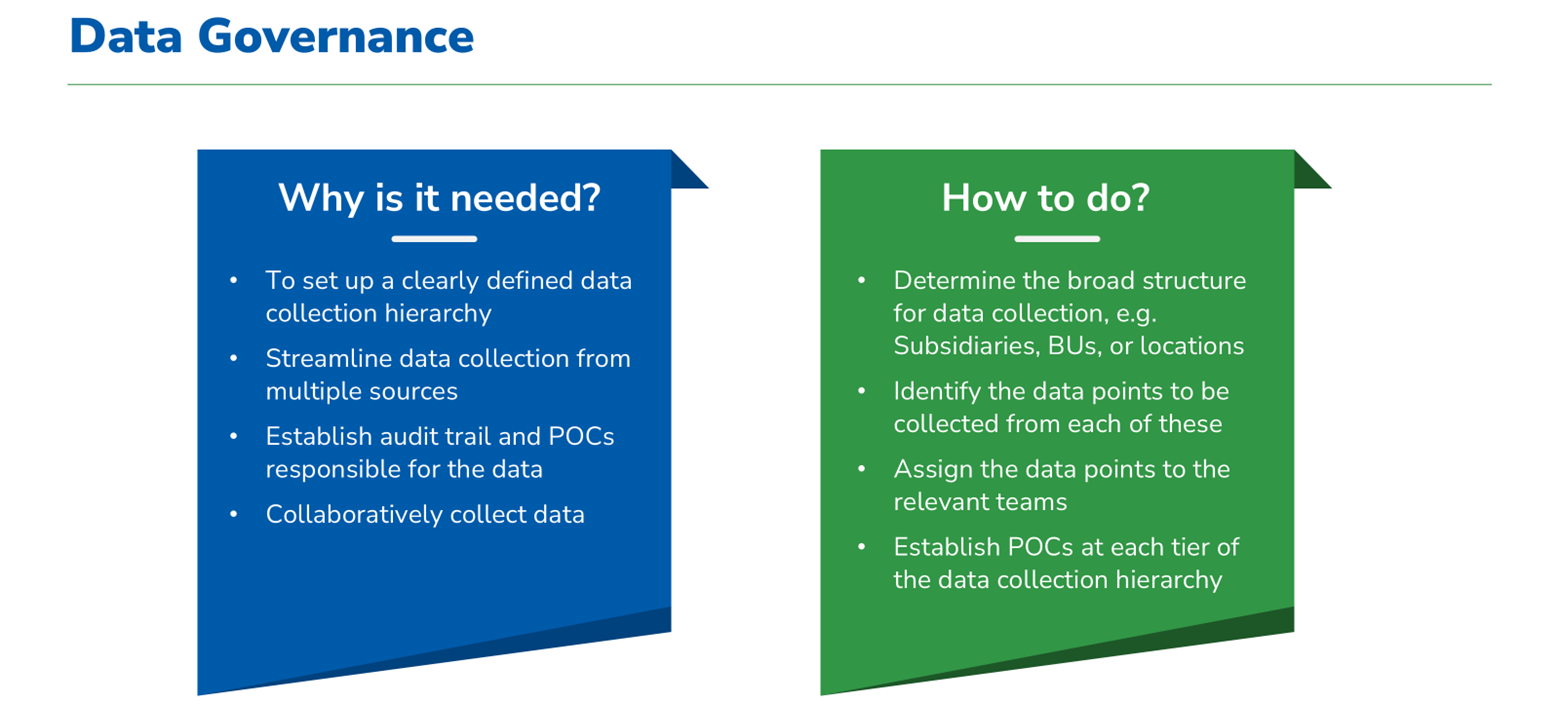 Data Governance