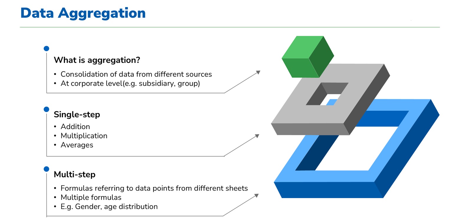 Data Aggregation 