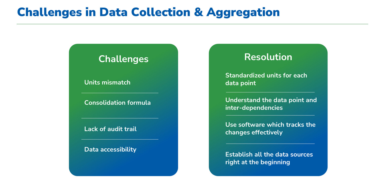 Challenges in Data Collection and Aggregation