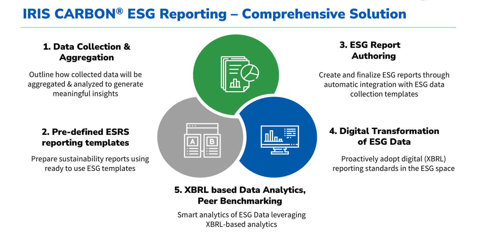 ESG Reporting