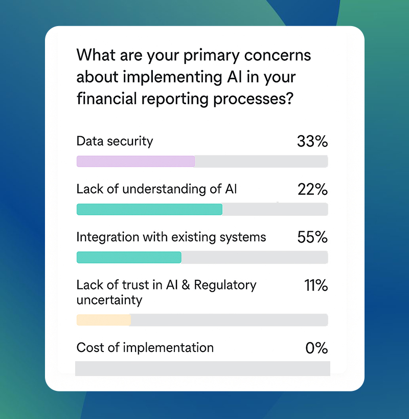 As companies adopt new technologies, what steps can they take to ensure compliance during this transition?