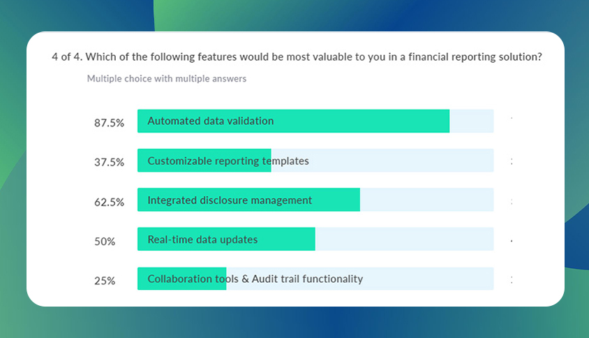 How do features of current disclosure management platforms help organizations, and how can AI help?