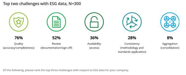 ESG Reporting 3
