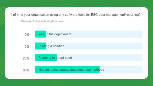 ESG tools poll from the webinar