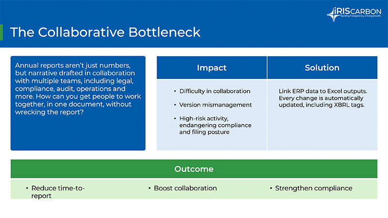 The Collaborative Bottleneck