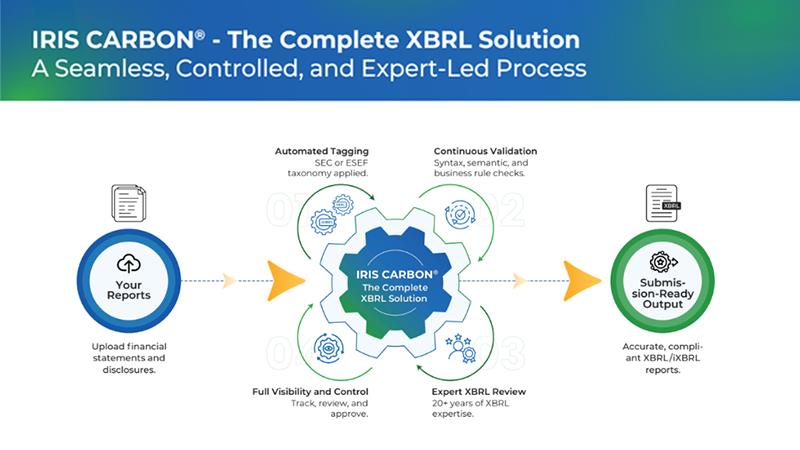 The Complete XBRL Solution