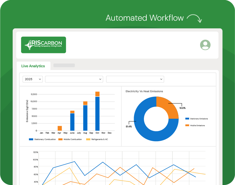 Automated Risk Assessments