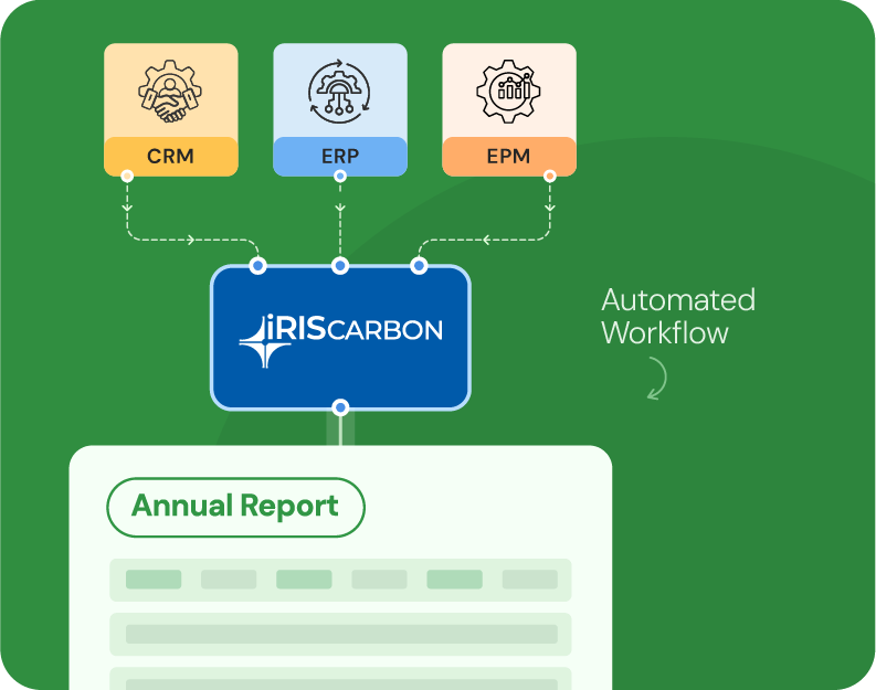 Automated Workflows