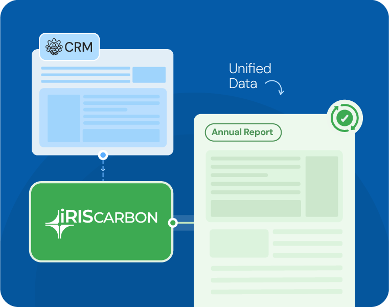 CRM
