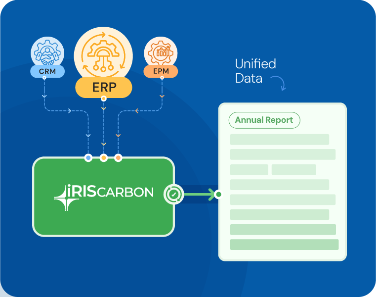 Connected Data Ecosystem