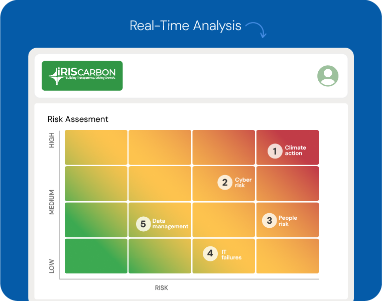 Dynamic Risk Heatmaps