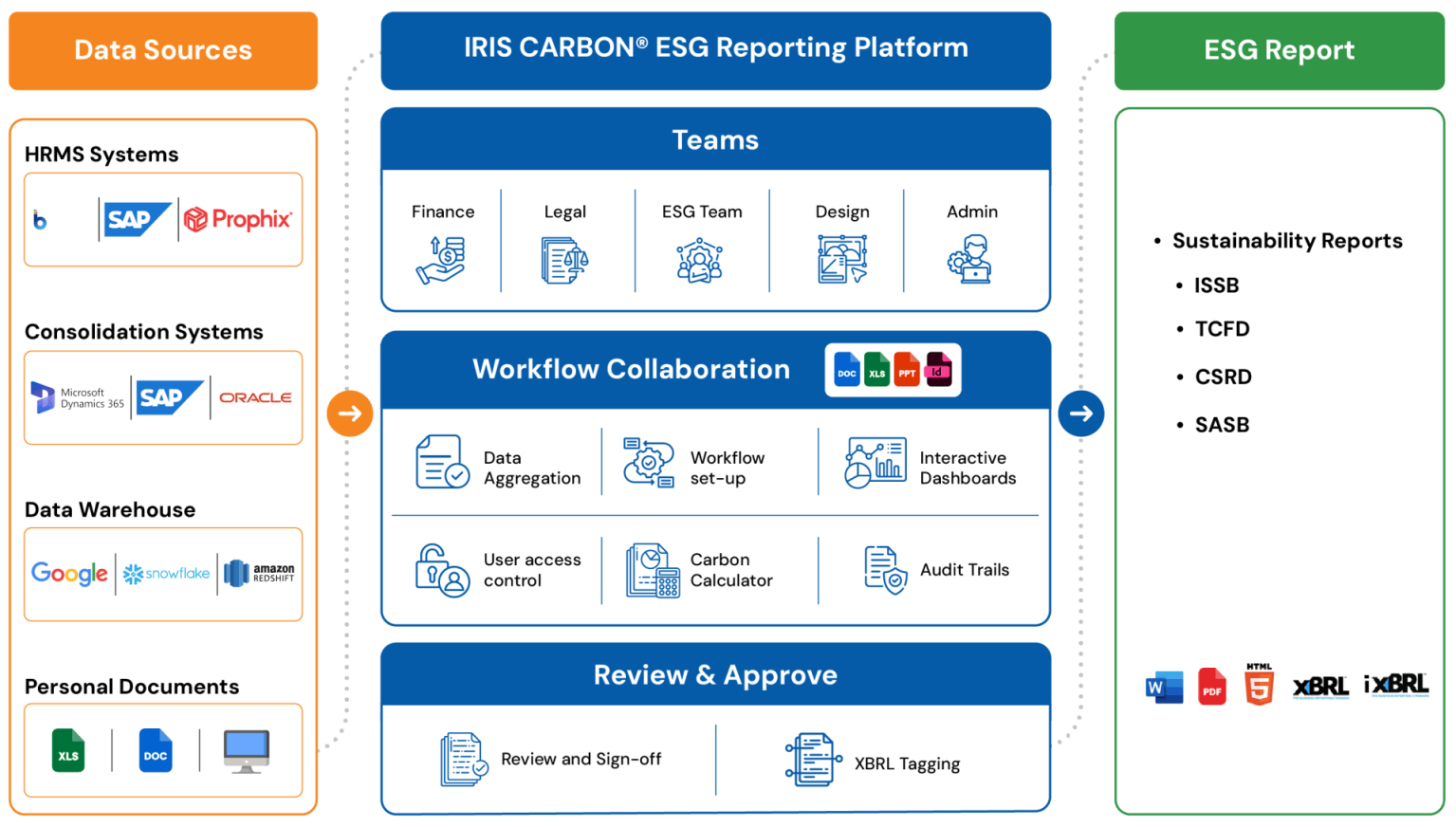 ESG Reporting Software | Integrated ESG Reporting Solution