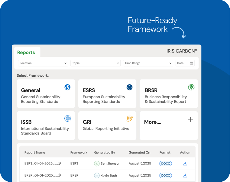 Global Standards Reporting Hub