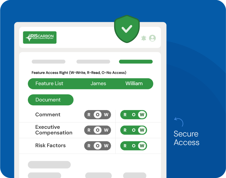 Granualar Access Controls