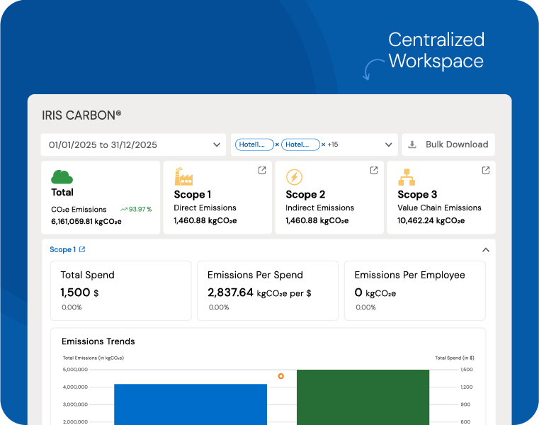 Integrated Risk Library