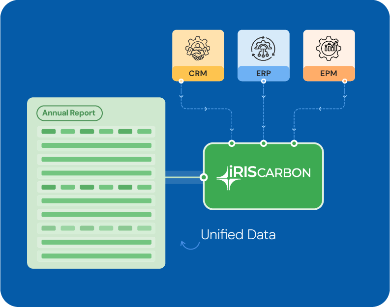 Reduce Errors & Ensure Compliance
