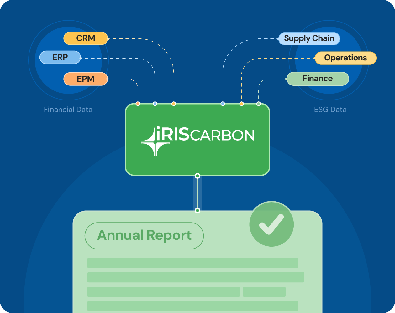 The Single Source of Truth for Your Financial & ESG Data