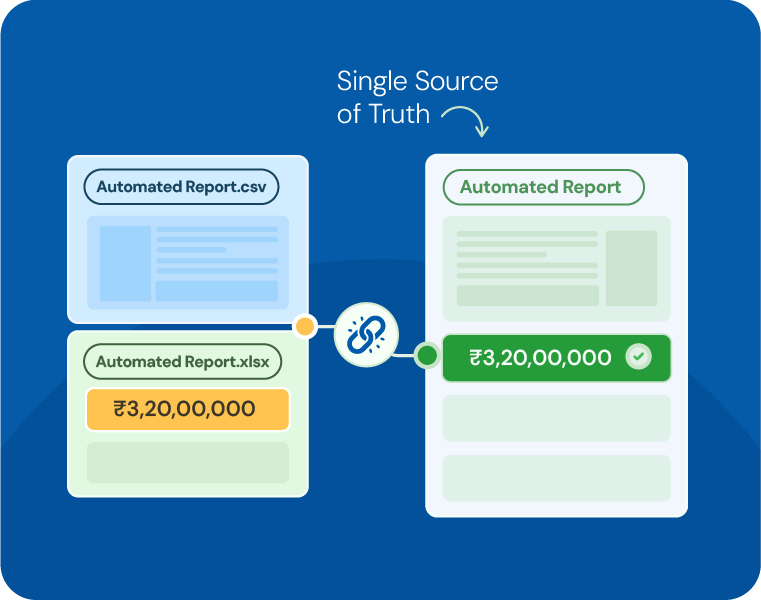 Connected Reporting