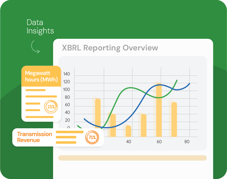 Improved Analytics