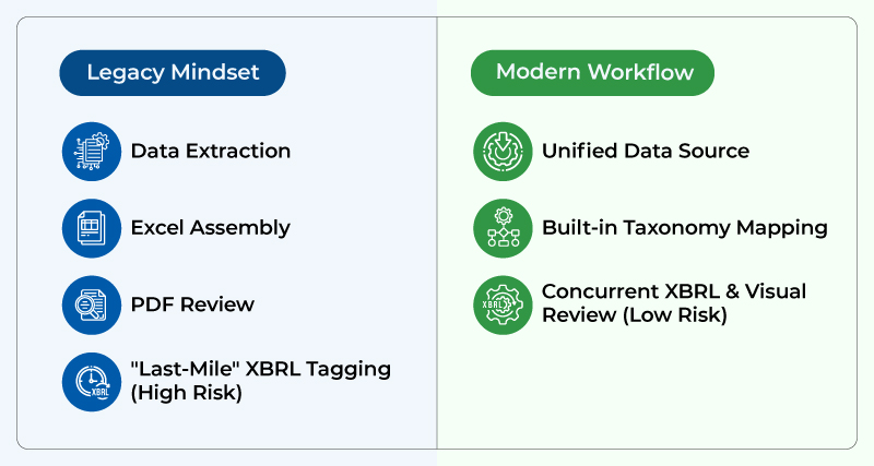 The Fallacy of the Last-Mile Tagging Mindset
