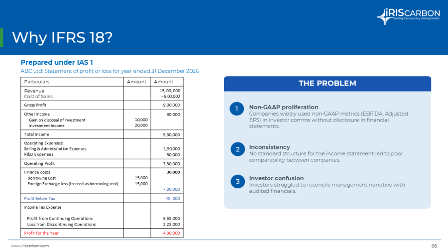 Why IFRS 18