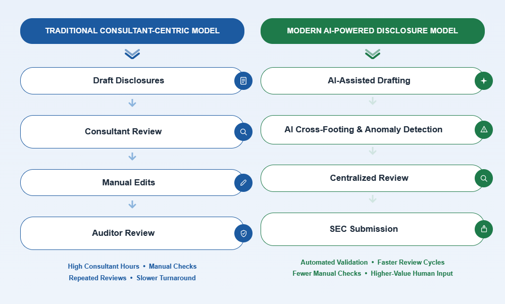 Traditional consultant vs AI platform